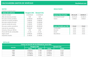 Planilla de Excel para Calculadora de Gastos de vehículo