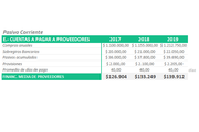 Planilla de Excel para el Cálculo del Capital de Trabajo (Working Capital)