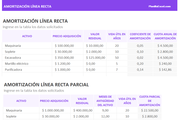 Planilla de Excel para el Calculo de Amortizacion