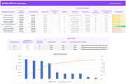 Planilla de Excel Análisis de Ventas ABC