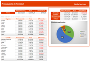 Planilla de Excel de Presupuesto de Navidad