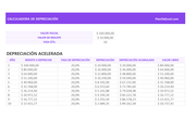 Planilla de Excel de Depreciación
