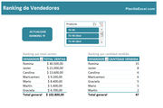 Planilla de Excel de Ranking de Vendedores