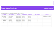 Planilla de Excel Para Reservas en Restoran