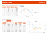 Planilla de Excel de Función de Producción y Costos
