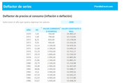 Planilla de Excel para Deflactar series en valor histórico