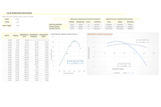 Planilla de Excel de Ley de Rendimientos Decrecientes
