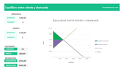 Planilla de Excel de Equilibrio entre Oferta y Demanda
