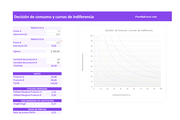 Planilla de Excel de decisión de consumo y curvas de indiferencia