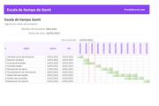 Planilla de Excel Escala de Tiempo del Proyecto (Gantt)