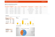 Registro de mantenimiento de vehículo en Excel