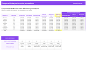 Comparación de Precios de Proveedores en excel