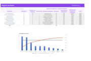 Diagrama de Pareto