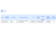 Planilla de Excel de Liquidación de Sueldos