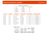 Cálculo de comisión por vendedor en Excel