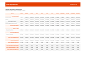 Planilla de Excel de Costo de Producción