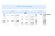 Planilla de Excel para valuación de Stock PEPS (FIFO) UEPS (LIFO) y PP