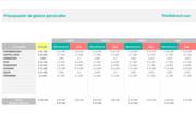 Presupuesto de gastos personales en Excel