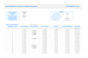 Amortización de préstamo con pago anticipado en Excel