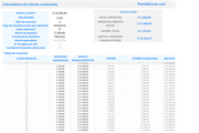 Calculadora de interés compuesto en Excel