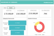 Dashboard de cobranzas en Excel