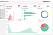 Dashboard de ventas en Excel