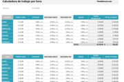 Calculo de trabajo por hora en Excel