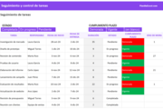 Seguimiento de tareas en Excel