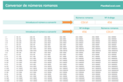 Planilla de Excel para Calculo de Numeros Romanos