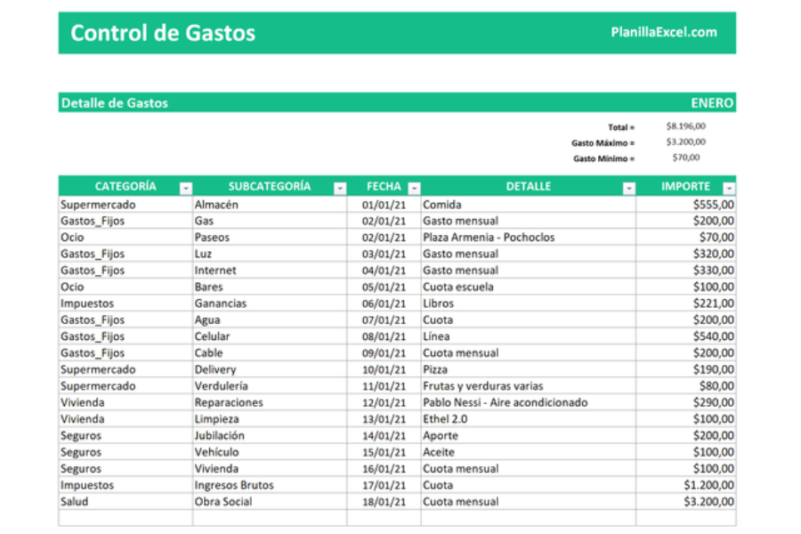 Planilla de Excel para Control de Gastos