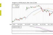 Planilla de Excel para el Calculo de Medias Móviles (Grafico de Velas)