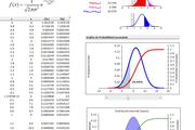 Planilla de Excel de Distribución Normal (Gauss)