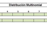 Planilla de Excel de Distribución Multinomial