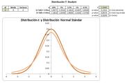 Planilla de Excel de Distribución T-Student