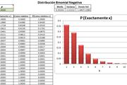 Planilla de Excel de Distribución Binomial Negativa