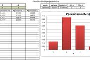 Planilla de Excel de Distribución Hipergeométrica