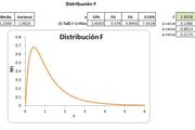 Planilla de Excel de Distribución F