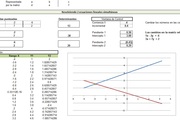 Planilla de Excel de Solución de 2 Ecuaciones Simultáneas