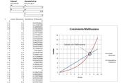 Planilla de Excel de Crecimiento de Malthus