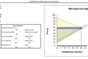 Planilla de Excel de Equilibrio de Mercado con Impuesto