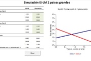 Planilla de Excel de Modelo IS LM Mundell Flemming