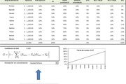 Planilla de Excel de Coeficiente de Gini y Curva de Lorenz