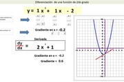Planilla de Excel de diferenciación de una ecuación de 2do grado