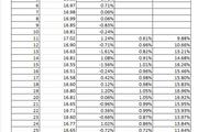 Planilla de Excel de Análisis de Volatilidad