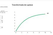 Transformada de Laplace en Excel