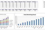 Planilla de Excel de marketing online
