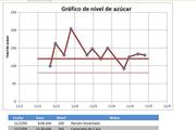 Planilla de Excel Gráfico de Nivel de Azúcar
