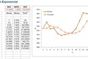 Planilla de Excel de Suavización Exponencial