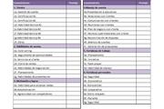 Evaluación de desempeño de empleados en Excel