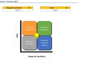 Planilla de Excel Matriz Kraljic